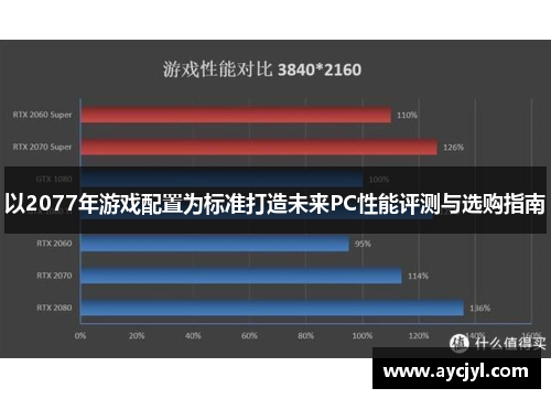 以2077年游戏配置为标准打造未来PC性能评测与选购指南