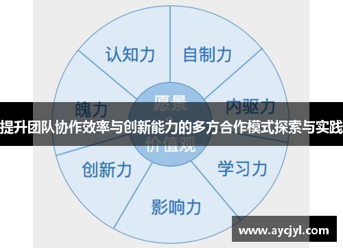 提升团队协作效率与创新能力的多方合作模式探索与实践