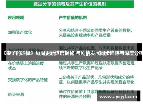 《妻子的选择》每周更新进度揭秘 与剧情发展同步追踪与深度分析